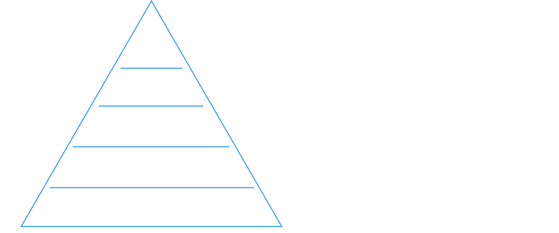 Memory diagram